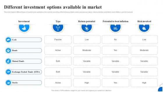 Unlocking The Importance Of Investing Different Investment Options Available Fin SS
