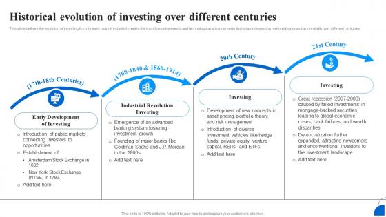 Unlocking The Importance Of Investing Historical Evolution Of Investing Over Fin SS