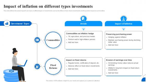Unlocking The Importance Of Investing Impact Of Inflation On Different Types Fin SS