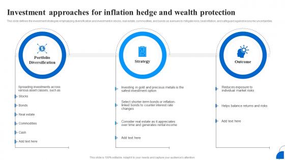 Unlocking The Importance Of Investing Investment Approaches For Inflation Hedge Fin SS