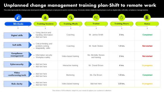 Unplanned Change Management Training Plan Shift To Remote Organizational Change Management