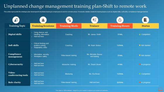 Unplanned Change Management Training Plan Shift To Remote Work Ppt Topic