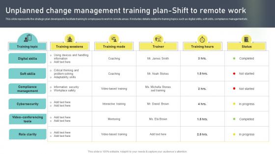 Unplanned Change Training Plan Shift To Remote Change Administration Training Program Outline