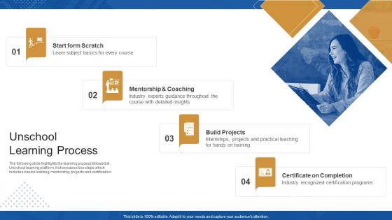 Unschool Learning Process Unschool Company Profile Ppt Powerpoint Presentation Icon Styles