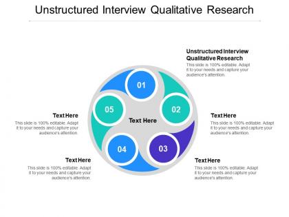 Unstructured interview qualitative research ppt powerpoint presentation layouts rules cpb