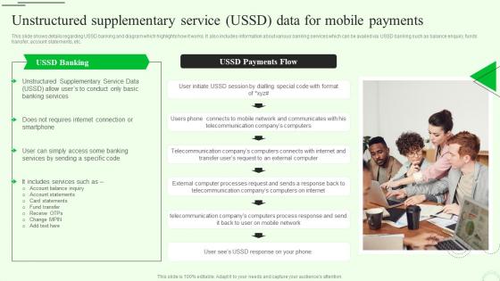 Unstructured Supplementary Service M Banking For Enhancing Customer Experience Fin SS V