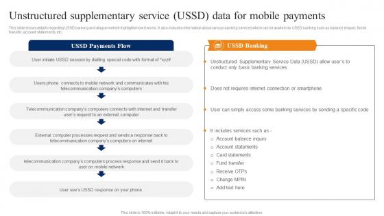 Unstructured Supplementary Service USSD Data Smartphone Banking For Transferring Funds Digitally Fin SS V
