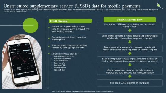 Unstructured Supplementary Ussd Payments Mobile Banking For Convenient And Secure Online Payments Fin SS