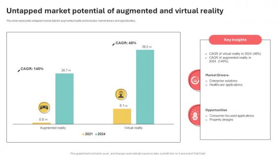 Untapped Market Potential Of Augmented And Virtual Reality