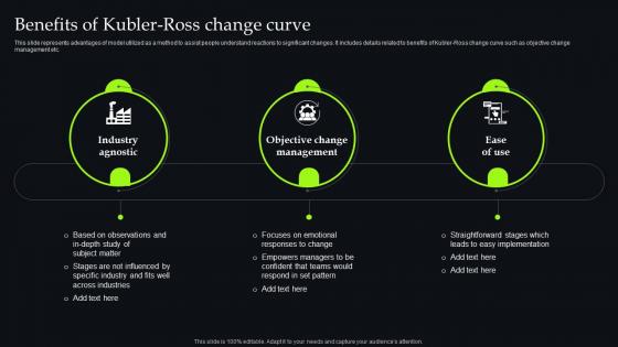 Unveiling Change Management Benefits Of Kubler Ross Change Curve CM SS