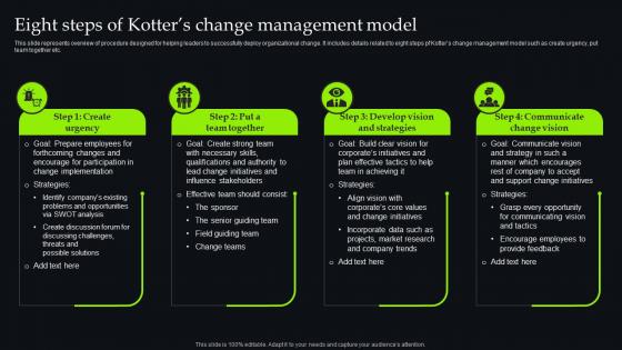 Unveiling Change Management Eight Steps Of Kotters Change Management Model CM SS