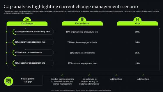 Unveiling Change Management Gap Analysis Highlighting Current Change Management Scenario CM SS