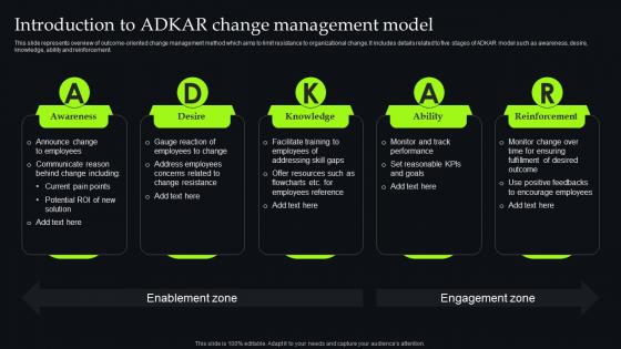 Unveiling Change Management Introduction To Adkar Change Management Model CM SS