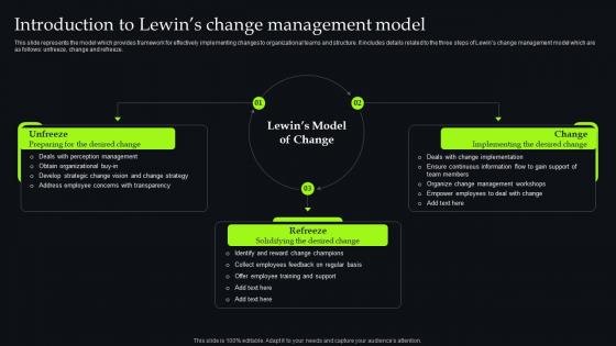 Unveiling Change Management Introduction To Lewins Change Management Model CM SS