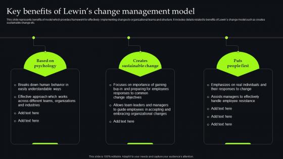 Unveiling Change Management Key Benefits Of Lewins Change Management Model CM SS