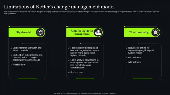 Unveiling Change Management Limitations Of Kotters Change Management Model CM SS