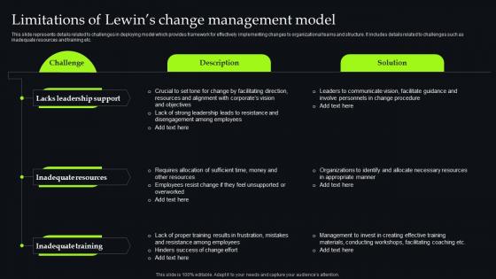 Unveiling Change Management Limitations Of Lewins Change Management Model CM SS
