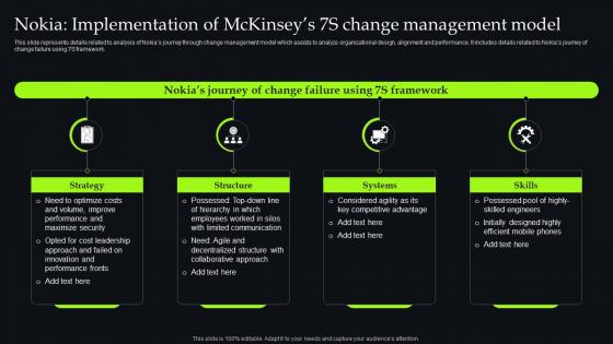 Unveiling Change Management Nokia Implementation Of Mckinseys 7S Change Management CM SS