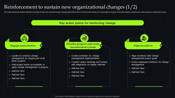 Unveiling Change Management Reinforcement To Sustain New Organizational Changes CM SS