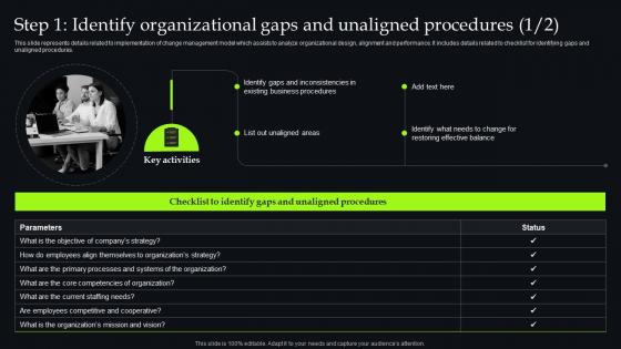 Unveiling Change Management Step 1 Identify Organizational Gaps And Unaligned Procedures CM SS