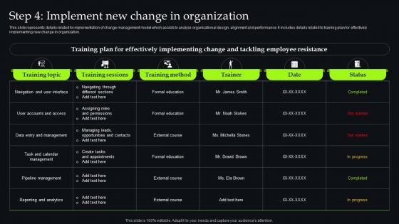 Unveiling Change Management Step 4 Implement New Change In Organization CM SS