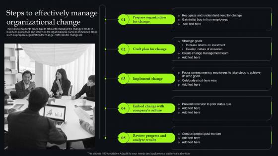 Unveiling Change Management Steps To Effectively Manage Organizational Change CM SS