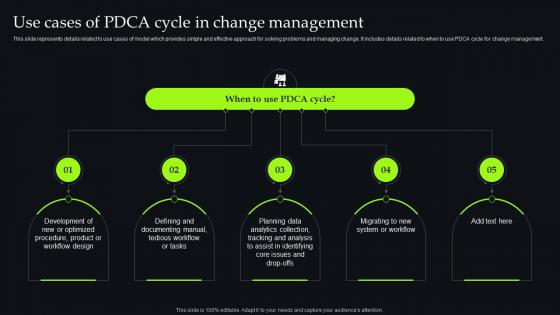 Unveiling Change Management Use Cases Of PDCA Cycle In Change Management CM SS