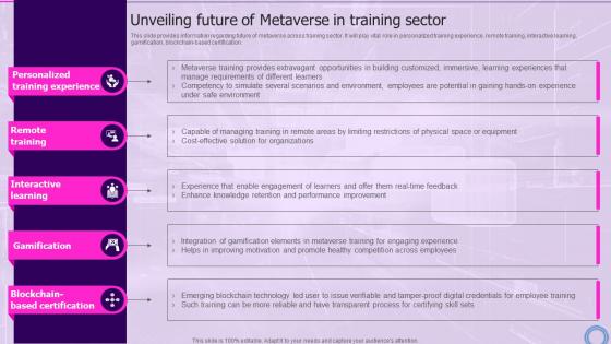 Unveiling Future Of Metaverse In Training Decoding Digital Reality Of Physical World With Megaverse AI SS V