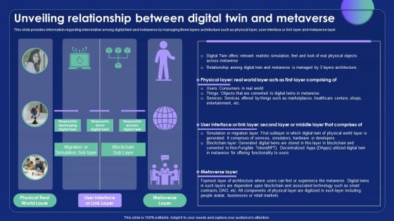 Unveiling Relationship Between Digital Twin And Metaverse Alternate Reality Reshaping The Future AI SS V
