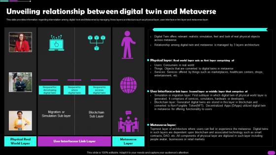 Unveiling Relationship Between Digital Twin And Metaverse Metaverse Everything AI SS V