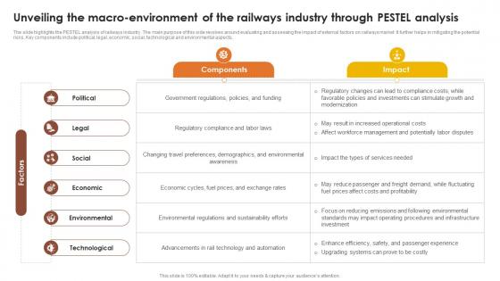 Unveiling The Macro Environment Of The Global Passenger Railways Industry Report IR SS