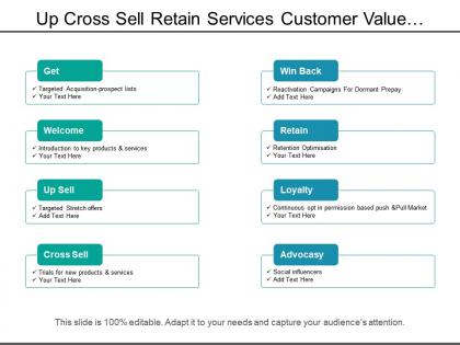 Up cross sell retain services customer value management with icons
