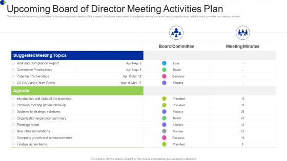 Upcoming Board Of Director Meeting Activities Plan