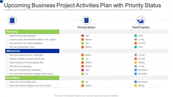 Upcoming Business Project Activities Plan With Priority Status
