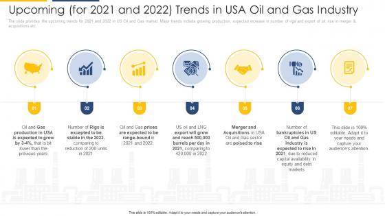 Upcoming for 2021 and 2022 trends in strategic overview of oil and gas industry ppt pictures