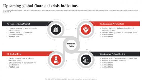 Upcoming Global Financial Crisis Indicators
