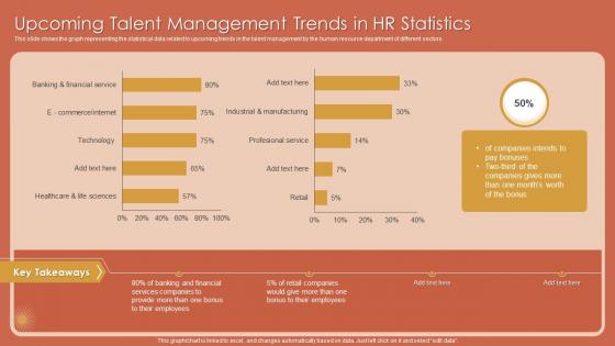 Upcoming Talent Management Trends In HR Statistics