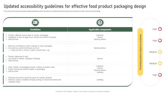 Updated Accessibility Guidelines For Effective Food Product Packaging Strategic Food Packaging