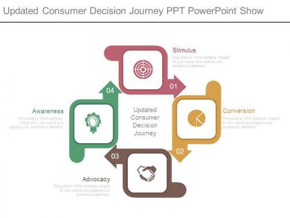 Updated consumer decision journey ppt powerpoint show