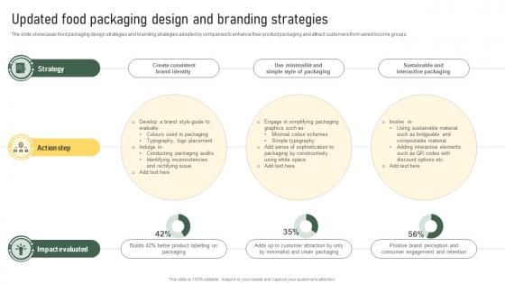 Updated Food Packaging Design And Branding Strategies Strategic Food Packaging