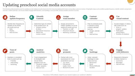 Updating Preschool Social Media Accounts Marketing Strategies To Promote Strategy SS V