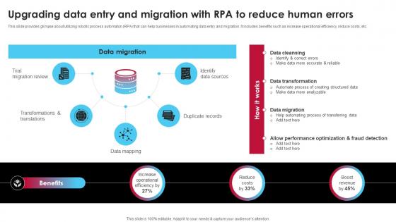 Upgrading Data Entry And Migration With Rpa To Ai Driven Digital Transformation Planning DT SS