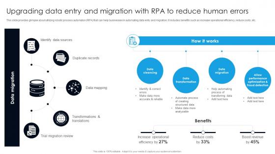 Upgrading Data Entry And Migration With RPA To Reduce Human Errors Digital Transformation With AI DT SS