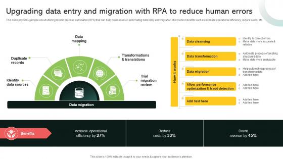 Upgrading Data Entry And Migration With Rpa To Reduce Human Implementing Digital Transformation And Ai DT SS