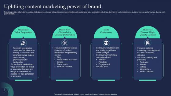 Uplifting Content Marketing Power Of Brand Brand Strategist Toolkit For Managing Identity