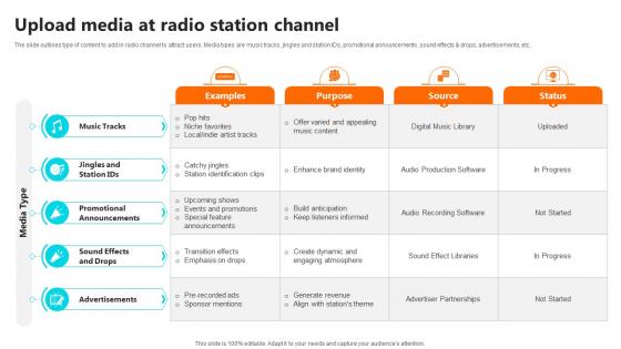 Upload Media At Radio Station Setting Up An Own Internet Radio Station