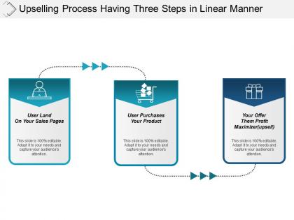 Upselling process having three steps in linear manner