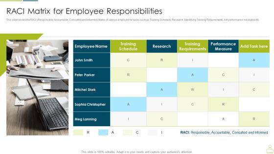Upskill training to foster employee performance raci matrix for employee responsibilities