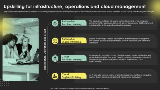 Upskilling For Infrastructure Operations And Digital Transformation Strategies Strategy SS