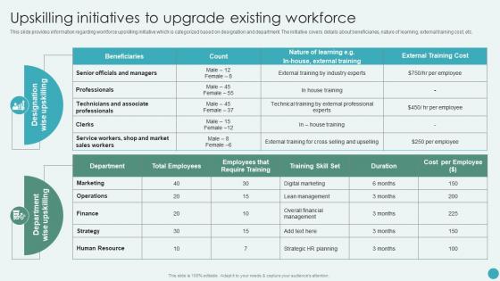 Upskilling Initiatives To Upgrade Existing Workforce Revamping Corporate Strategy